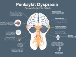Penyakit Dyspraxia: Apa yang Perlu Anda Ketahui